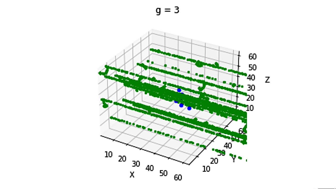 ROS species generation for the NSRL GCRSim Proton simulation in AMMPER. ROS specie,s are shown as green dots; each point corresponds to a single molecule of either OH∙ 270 or H2O2. ROS species are generated due to 271 the ionization of water molecules by the energy depositions from the ions of the radiation tracks. -- biorxiv