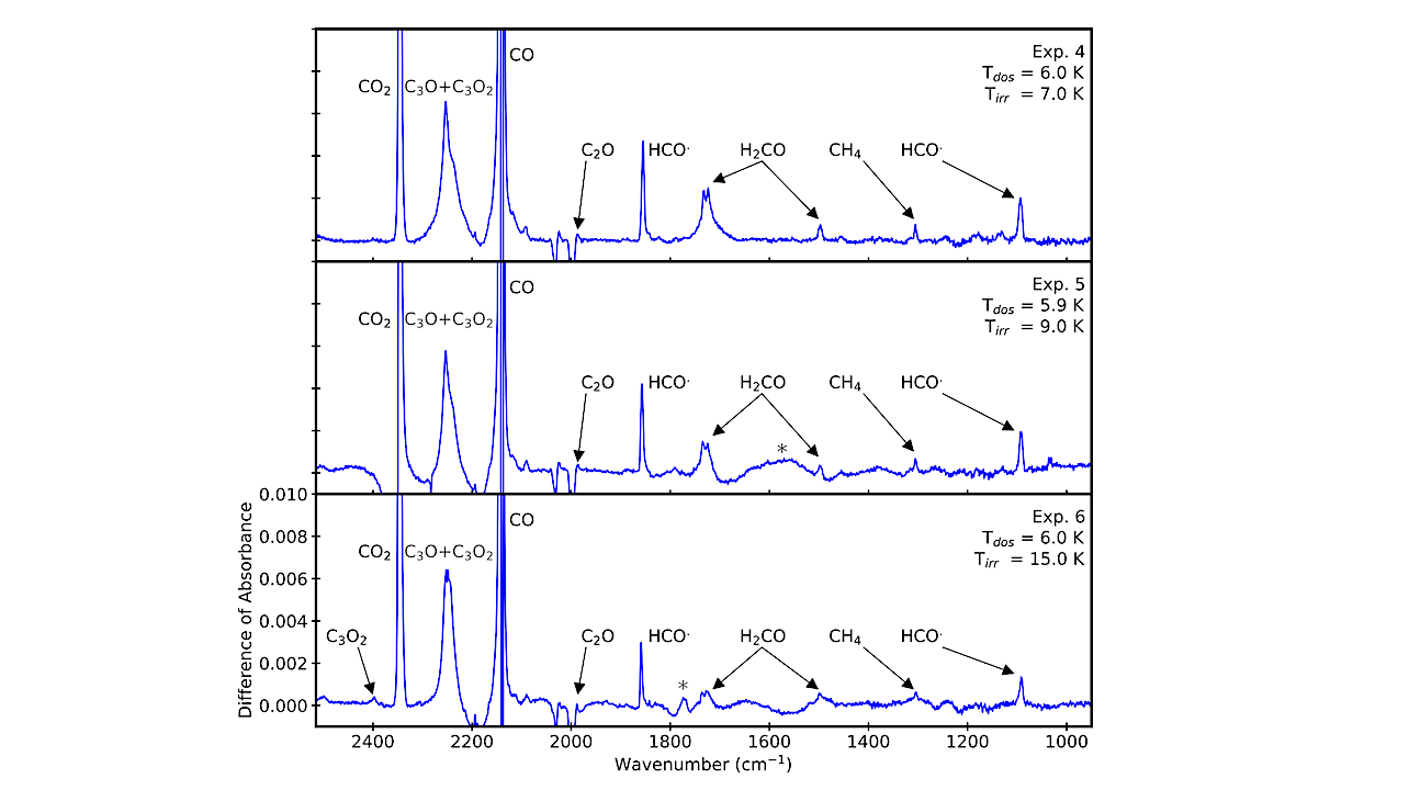 IR difference spectra obtained upon irradiation of a similar incident energy with 2 keV electrons of CO:15N2:H2 ice samples in Experiments 4−6. The IR difference spectra were baseline-corrected using a spline function with the IDL software. IR band assignments are indicated in the panels. Tentative assignments are indicated in grey. Grey asterisks indicate possible baseline artifacts that were not subtracted. -- astro-ph.GA