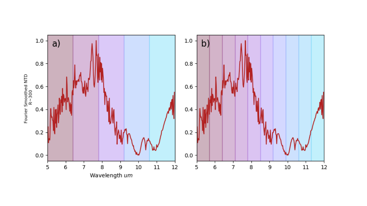 The R∼300 spectrum of Archean Earth around AD Leo with a) 5-part division and b) 10-part division. -- astro-ph.EP