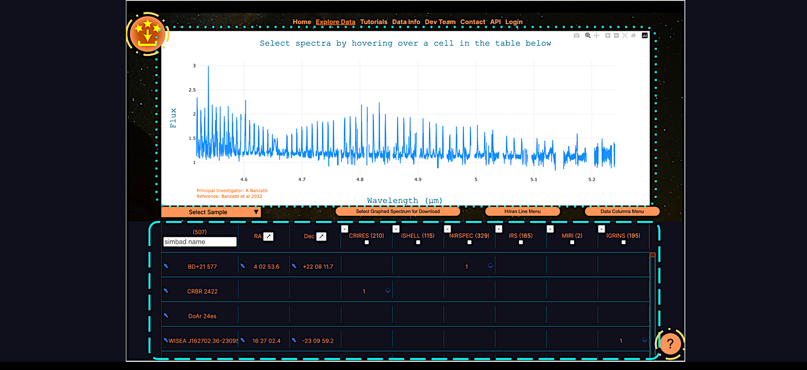 The SpExoDisks database portal as viewed from spexodisks.com/ExploreData. Four regions have been denoted with dashed and dotted highlights. The spectrum plot (shown in a dotted rectangular box) is an interactive plotting tool displaying spectra and molecular lines. In the bottom half of the figure, a long-dashed box indicates the navigation table, which is used for searching available stars and displaying associated spectra. The upper left corner has a long-dash-dotted circle showing the toggle for the spectra download menu. In the lower right, a short-dashed circle shows the help button, which toggles a window that explains the “Explore Data” page of the SpExoDisks database portal. -- astro-ph.IM