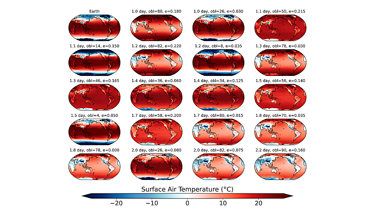 Time averages of the surface temperature for the 1st quintile of the training and test models in rotation period, ordered fastest to slowest. While the rotation periods are organized in increasing order from top left to bottom right, the remaining spin and orbital parameters (obliquity, eccentricity, and longitude of periapse) vary according to the configuration from the Latin Hypercube Sampling algorithm, and are themselves not in any particular order. -- astro-ph.EP