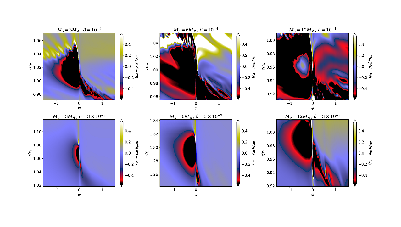 Relative perturbation of dust density at the midplane of the disk for α = δ = 10−4 (top) and α = δ = 3 × 10−3 (bottom) calculated at t = 100 orbits. Three different planetary masses in the transitional regime (St = 0.26) are considered (see the labels of individual panels). Note, the planet is located at the center of each plot. -- astro-ph.EP