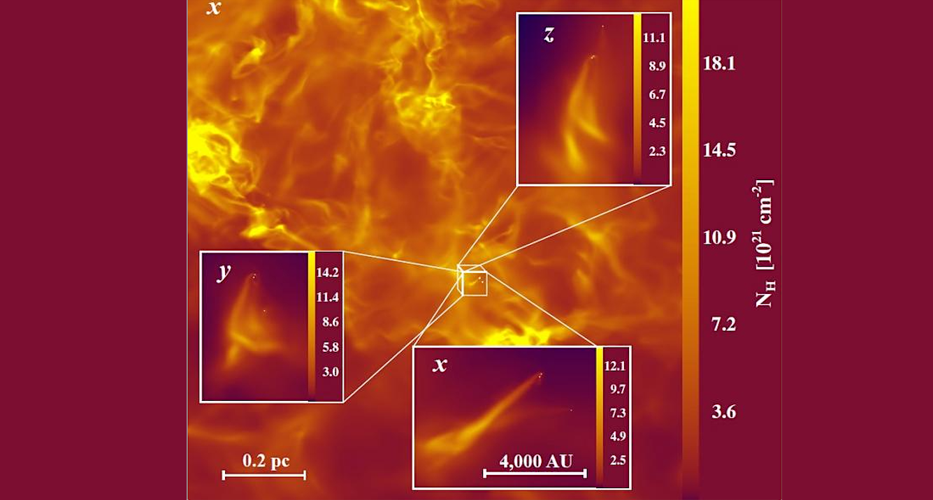 The combination of theoretical models and empirical data provides a new perspective for understanding the complex interactions between young stars and their environments. Credit: Paolo Padoan, Liubin Pan, Veli-Matti Pelkonen, Troels Haugbølle and Ake Nordlund