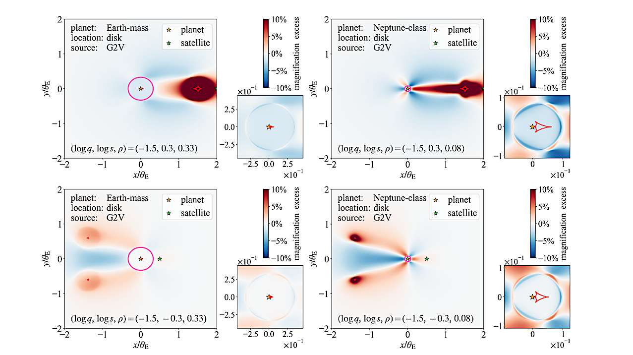 The magnification excess maps for planet-satellite configurations with log q = −1.5 and | log s| = 0.3. The color coding indicates fractional magnification differences between the 2L1S and 1L1S models. The maps with wide-separation (log s = 0.3) and close-separation (log s = −0.3) cases are displayed in the upper and lower panels, respectively. The left and right panels correspond to Earthmass and Neptune-class planets. The x-y coordinates denote the source positions in units of θE, with the positive x-axis aligned in the direction pointing from the planet (gold star) to the satellite (cyan star). Magenta circles indicate the source stars’ sizes (ρ = 0.33 for Earth-mass lenses and ρ = 0.08 for Neptune-class). Caustics are depicted in red, with the central caustic located near the planet and the satellite caustics positioned farther away. Each panel includes a lower-right inset offering a zoom-in view of the central caustics. -- astro-ph.EP