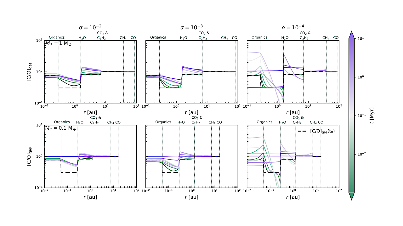 The Rossiter-McLaughlin effect of WASP-129 Ab, WASP-162b, Qatar-7b, and EPIC 219388192b. The observed data points (black) are shown with their error bars. The systemic and Keplerian orbit velocities were removed. The blue line shows the best fitting model to the data, together with 1-σ (dark grey) and 3-σ (light grey) confidence intervals. -- astro-ph.EP