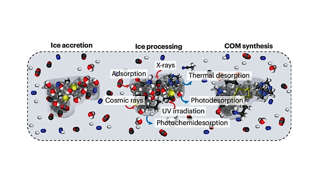 Graphical Abstract -- Nature Reviews Chemistry via PubMed