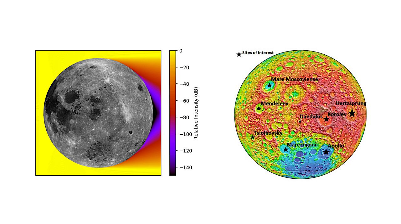 (left) Electromagnetic model showing the suppression of AKR and Earth transmitters on the far side of the Moon (Bassett et al. 2020). (Right) Eight candidate sites on the farside identified in Krolikowski & Elvis 2024 for a lunar radio array considering available area and surface smoothness. Further work is necessary to downselect to a single site, potentially through contributions of human exploration to site surveys. -- astro-ph.IM