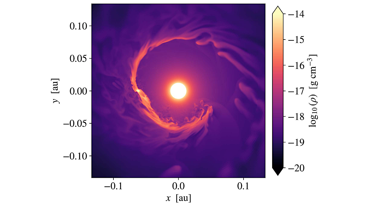 3D hydrodynamic simulation of atmospheric escape from Ref. 8, for a system similar to HAT-P-67 b. Figure 2a shows the gas density. The star is in the center of the plot and the observer is looking from the left. -- astro-ph.IM