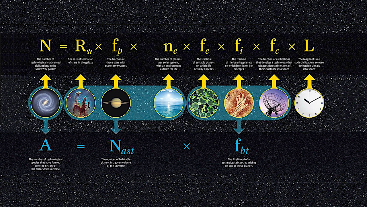 Drake equation -- NASA