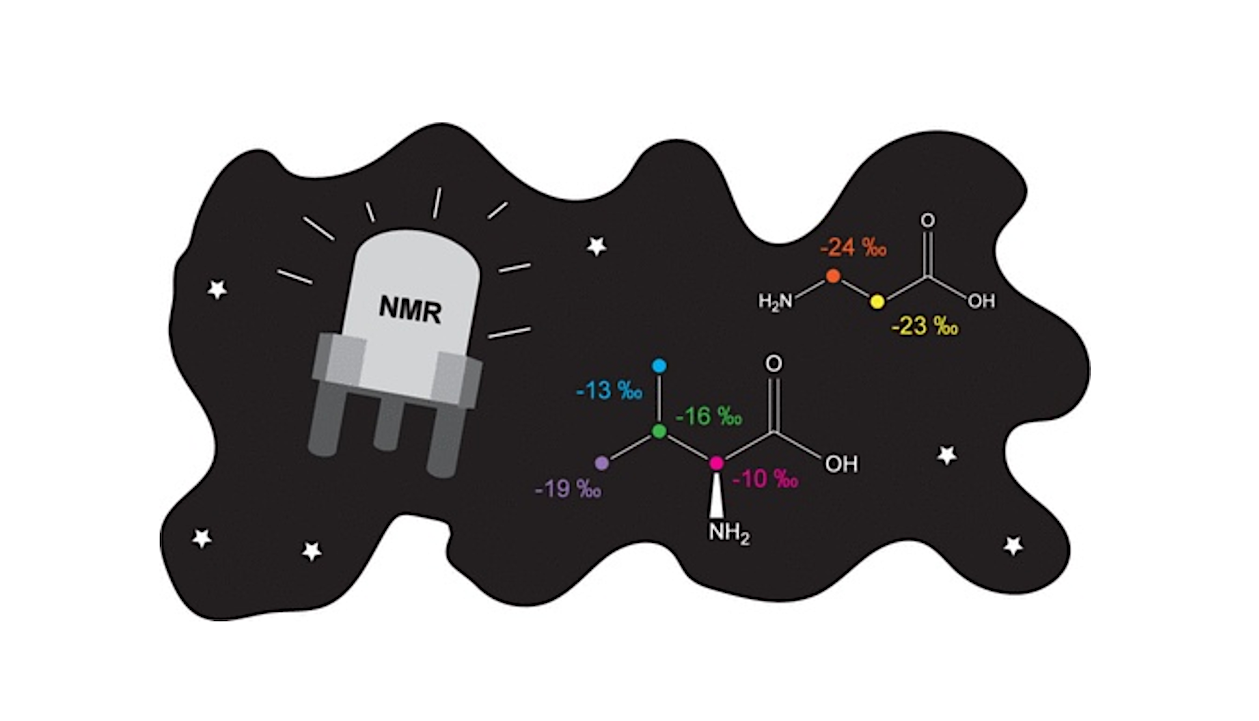 Graphical Abstract - ACS Earth and Space Chemistry via Xmol