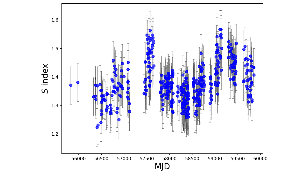 Time series of the S -index for GJ 617A. Each point represents a SOPHIE spectrum. -- astro-ph.SR