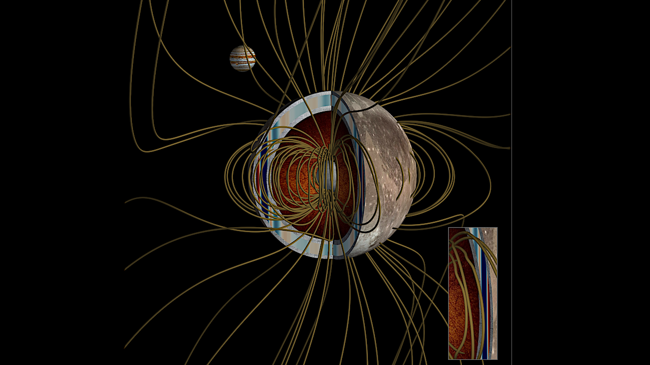 Numerical ocean-induction setup for Ganymede in a deep-ocean scenario with Re m = 1.77. Ganymede’s internal structure is depicted, featuring the ice crust, the deep ocean with its simulated zonal flow, the internal ice layer, the silicate mantle, and the metallic core. Yellow tubes visualize the magnetic field lines. The bottom-right panel shows how magnetic field lines are sheared by the zonal (east–west) jet flow in the ocean (blue/red denote westward/eastward jets, respectively), thereby reflecting the secondary magnetic field induced by such dynamics. -- astro-ph.EP