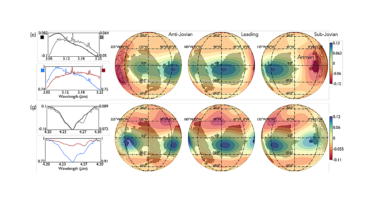 Qualitative projections of the best-fit three-dimensional spherical-harmonic model to the jointly decomposed first spatial mode, u(1), derived from three viewing geometries of Europa’s leading hemisphere. (e) Water-ice 3.1 µm Fresnel peak (ℓmax = 6). (g) CO2 absorption doublet near 4.25 µm (ℓmax = 7). Shaded outlines mark Tara, Powys, and the leading-hemisphere part of Annwn Regiones. The left panels show jointly decomposed spectral modes (v(0) and v(1) in gray and black, respectively) and spectra from the spaxels where the joint spatial mode peaks (blue) and reaches its minimum (red). -- astro-ph.EP