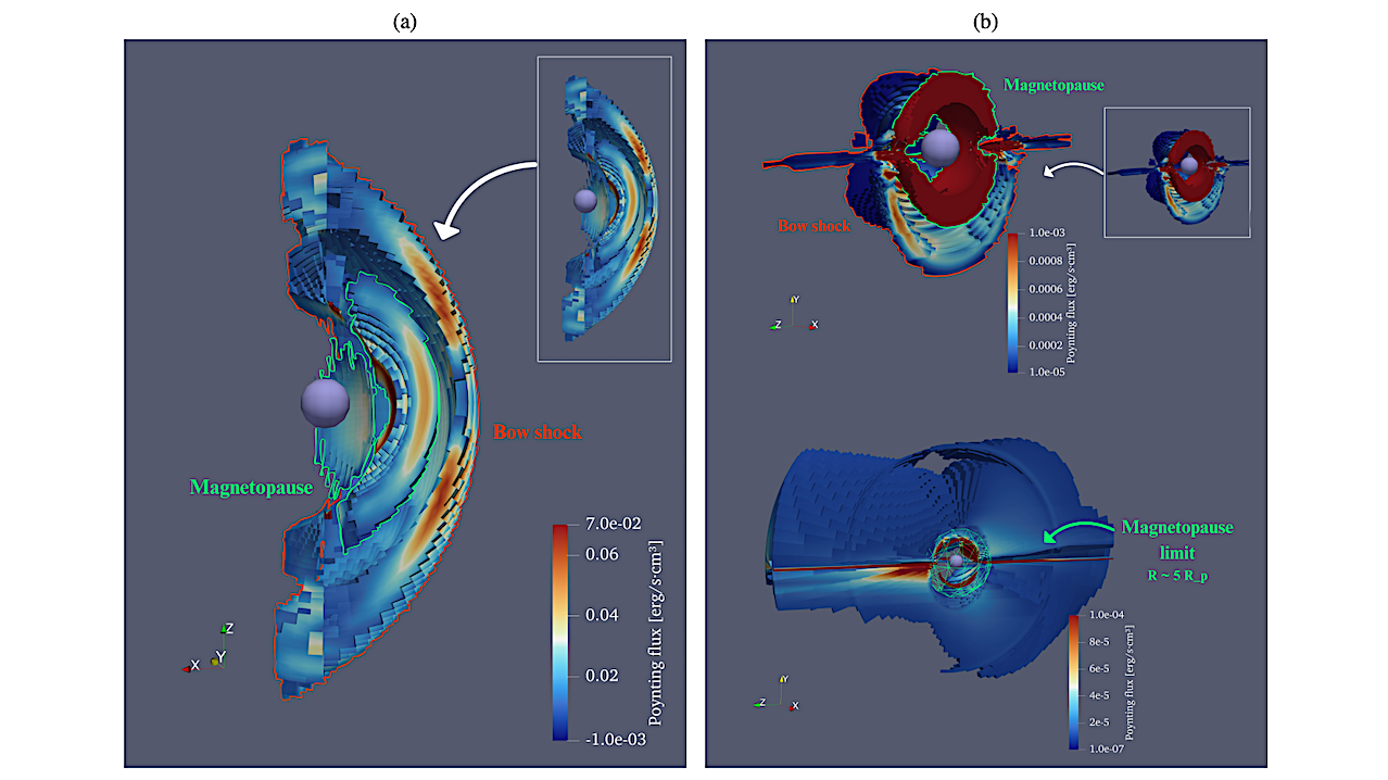 Contributions to the peak 𝑃𝑅 from the bow shock and magnetopause at 𝜂 = 5.38018 × 108cm2s−1 for Case #1 (panel a), Case #2 (top of panel b), and Case #3 (bottom of panel b). The volumetric renderings show ∇ · Stotal in erg cm−3 s−1. -- astro-ph.EP